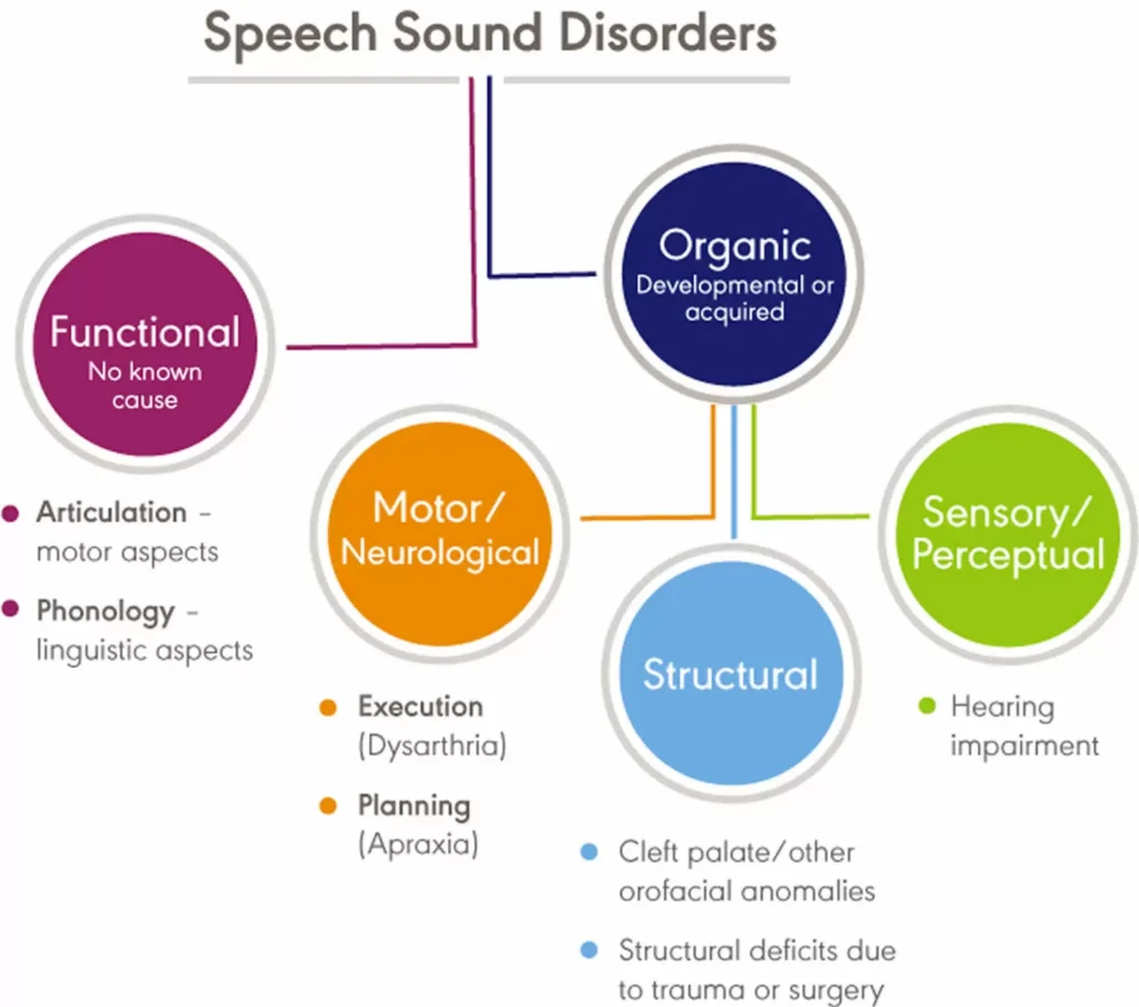 How to Verify Coverage for Speech Therapy