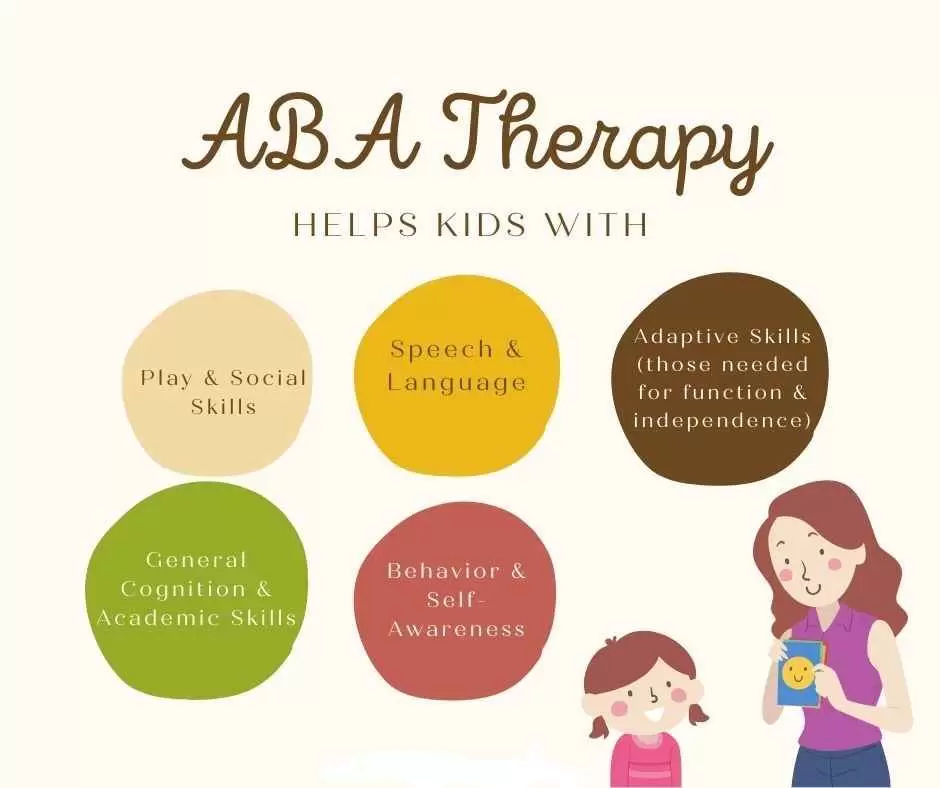 Practical Strategies and Techniques Used in ABA Therapy for Speech