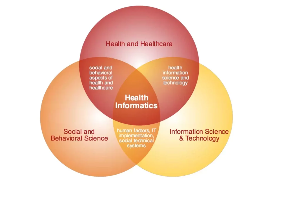 Behavioral Health