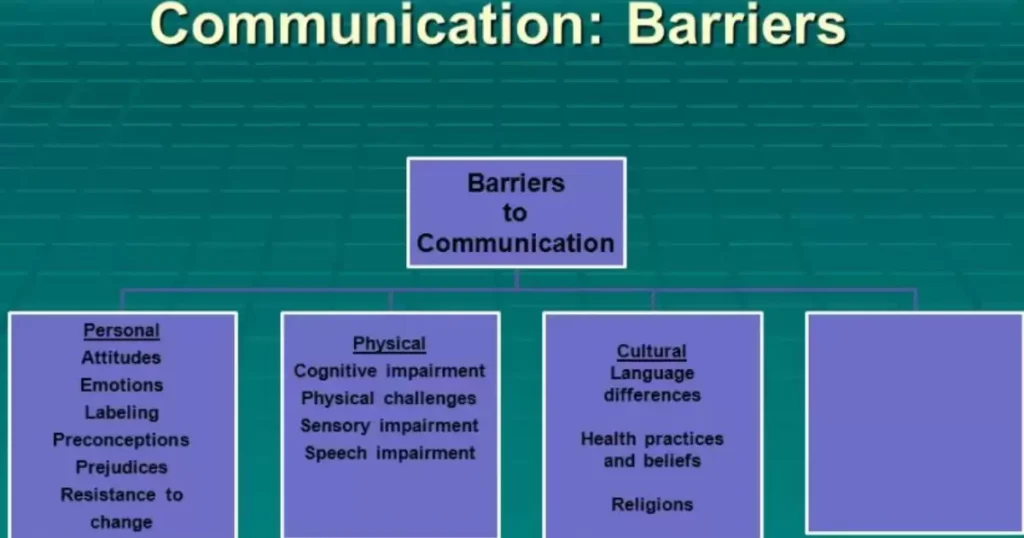 Factors Affecting the Cost of Speech Therapy Sessions