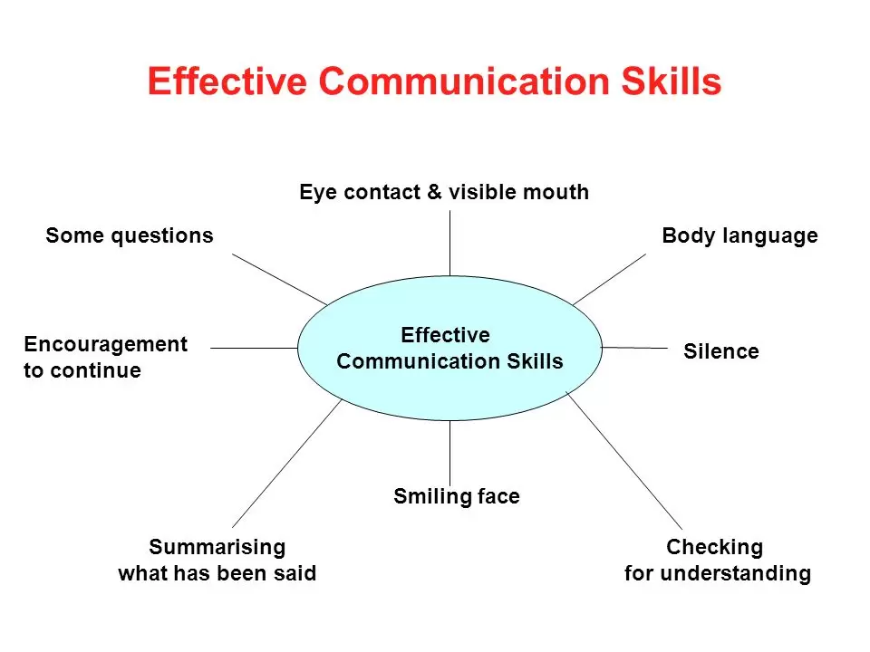 Practical Strategies to Develop Cognitive Communication Skills in teenagers