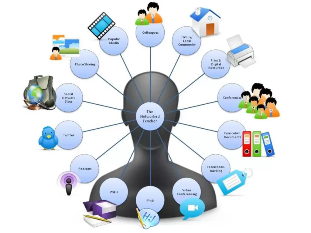 The Role of Technology in Enhancing Cognitive Communication Skills in teenagers