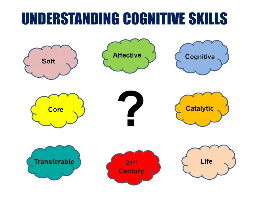 Understanding Cognitive Skills