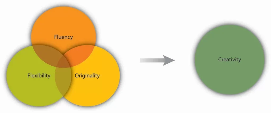 understanding fluency