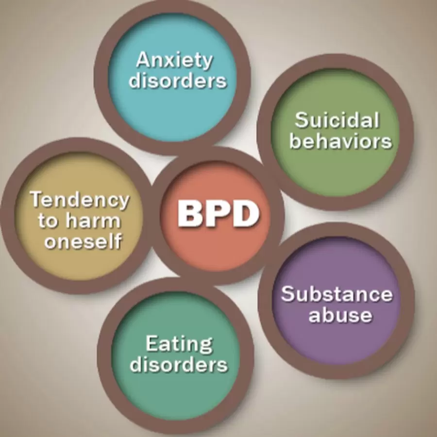 Causes of BPD