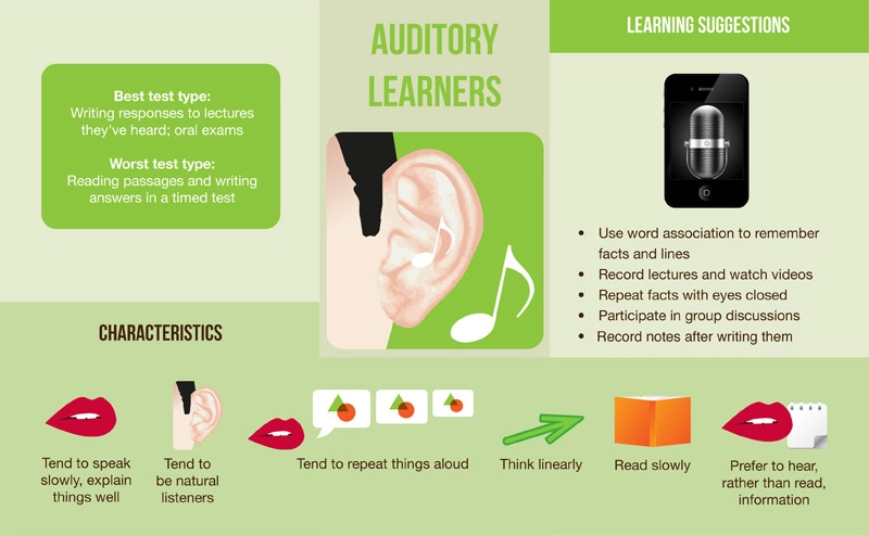 Enhance Auditory Closure Abilities and 10 Auditory Processing Goals for Effective Speech Therapy