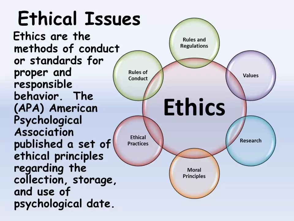 Ethical issues in Genetic research