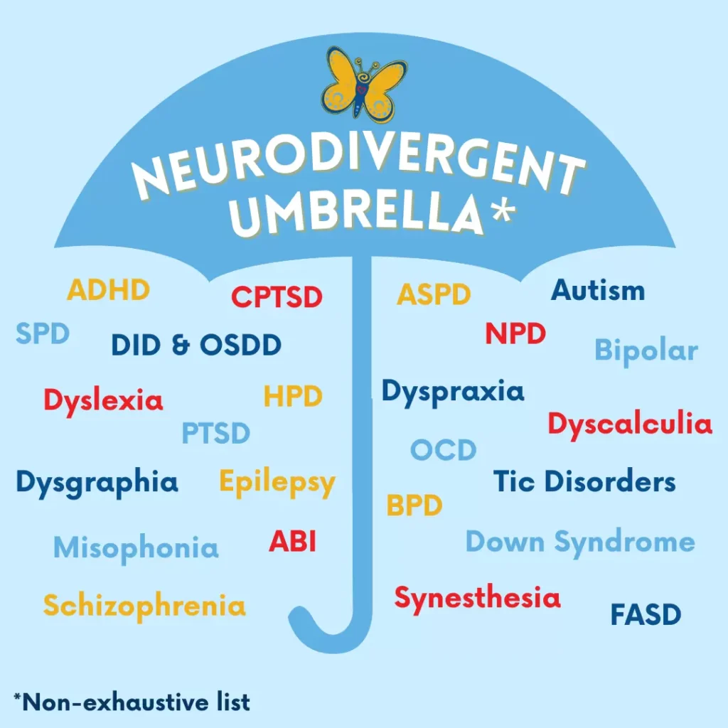 Living Well with Autism or BPD