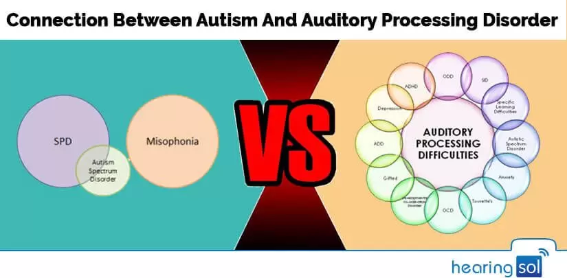  Promoting Independence and Integration of 5 Essential Stages of Auditory Verbal Therapy