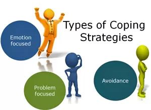 Coping and Support Strategies