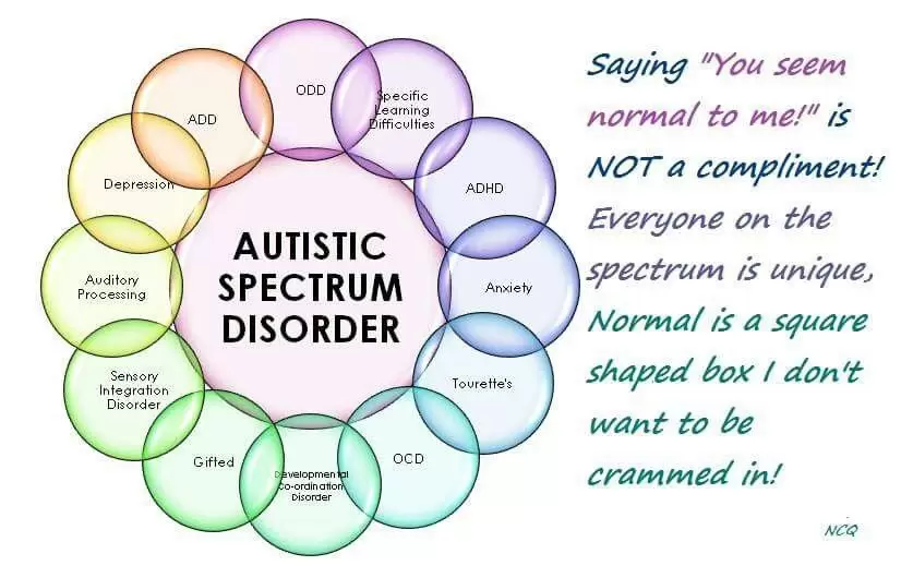 Distinguishing Autism-Specific Behaviors