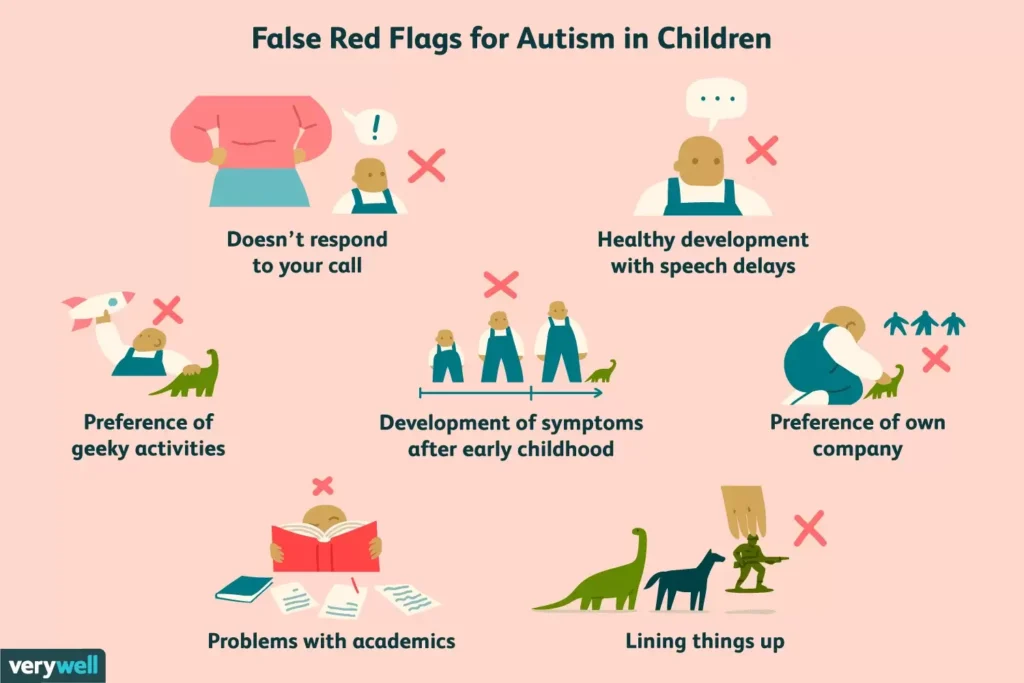 Signs and Symptoms of Autism Spectrum Disorder