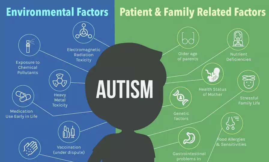 The Limitations and Ethical Considerations of Prenatal Autism Screening