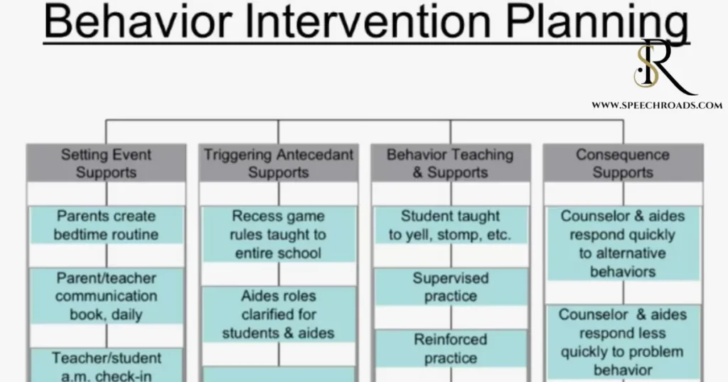 The Three Component of Behavior Intervention Plan Template