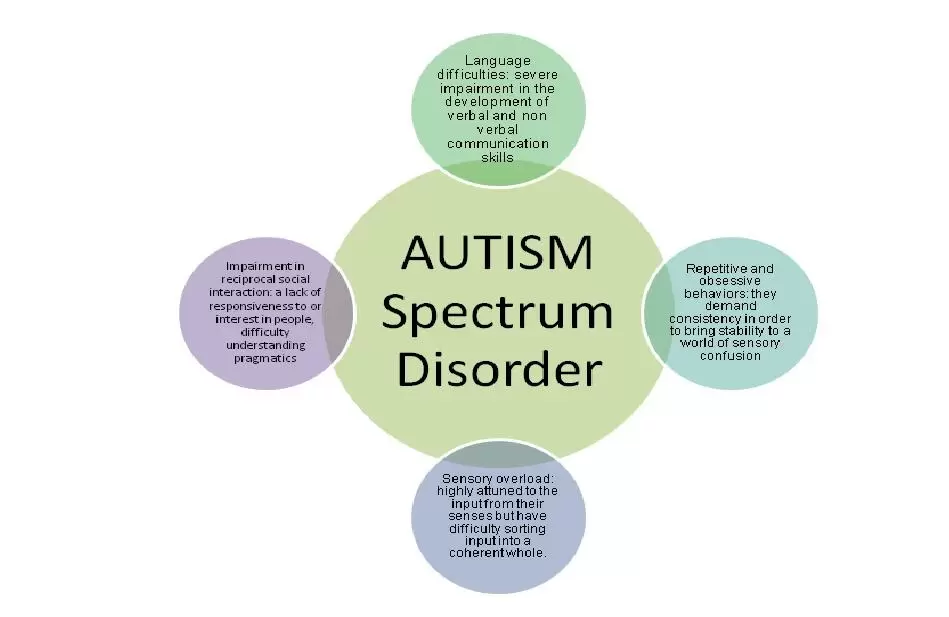 Understanding Autism Spectrum Disorder