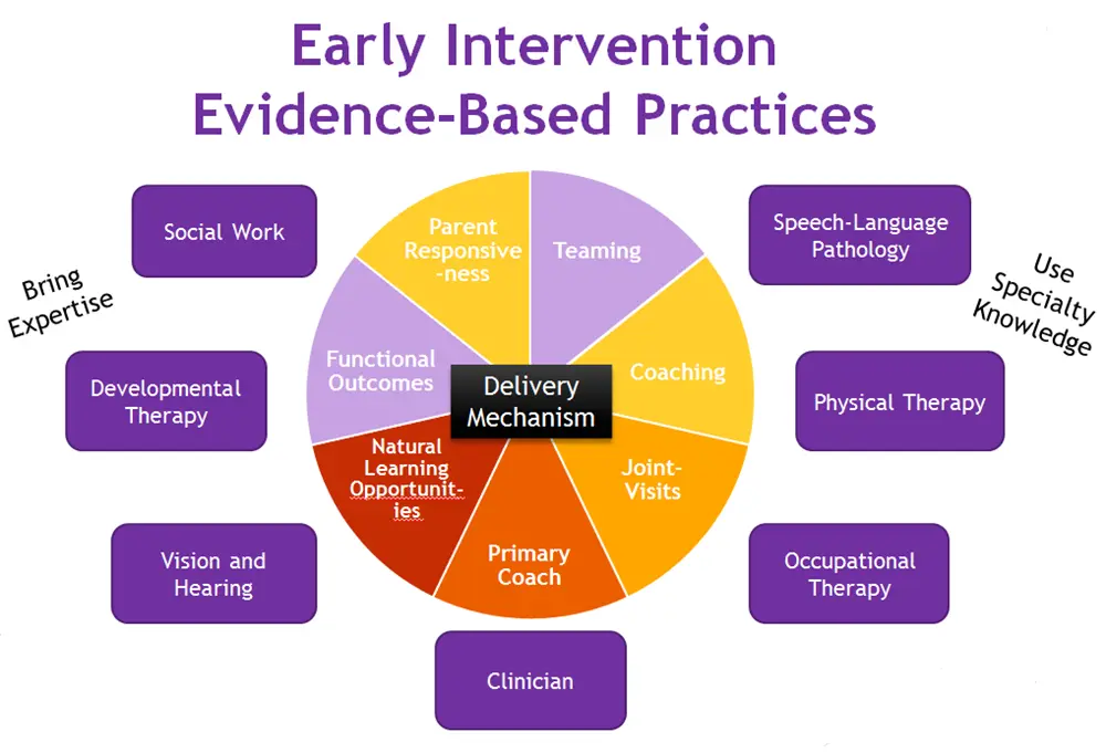 Importance of Early Intervention Umbilical Cord Around Neck of Baby Cause Speech Delay