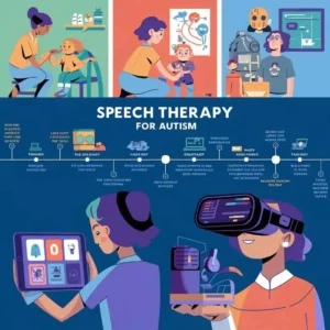 Key Components of Innovative Speech Tools